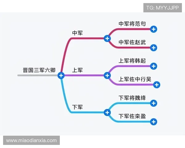 三公六卿在古代政治中的角色与影响详解,了解历史背景与制度演变