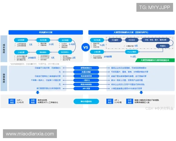 凯发遇到支付问题如何联系客服进行快速处理的完整流程解析