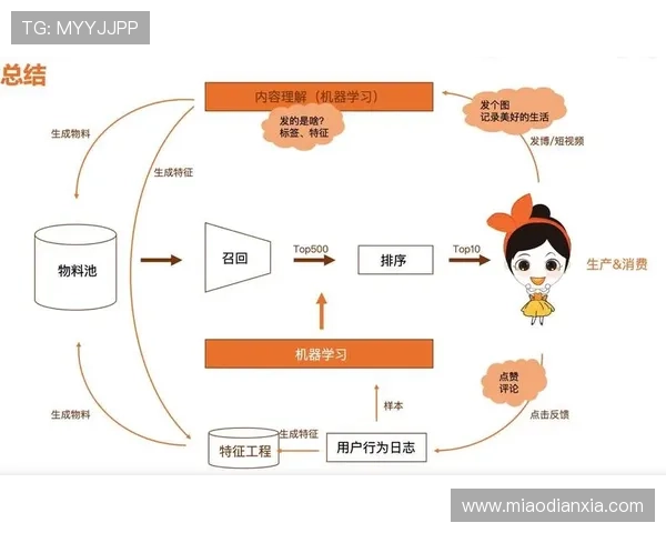 K8亚游平台介绍:分析平台的技术支持与客户服务体系,提升用户体验与满意度