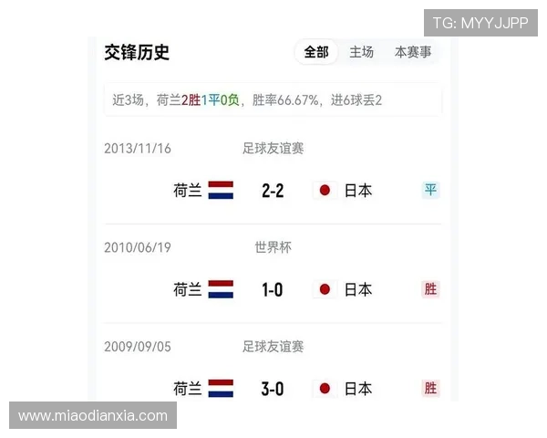 德国对库拉索比分预测:全面分析两队近期状态与历史交锋情况 德国对库拉索比分预测:全面分析两队近期状态与历史交锋情况